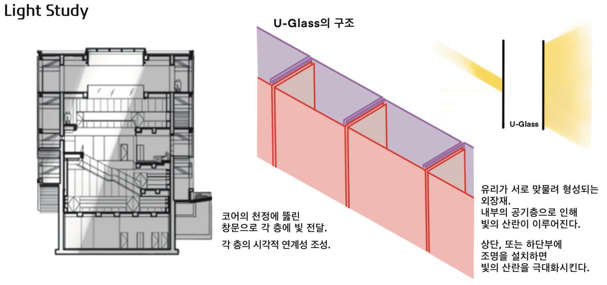 설계성과 이미지