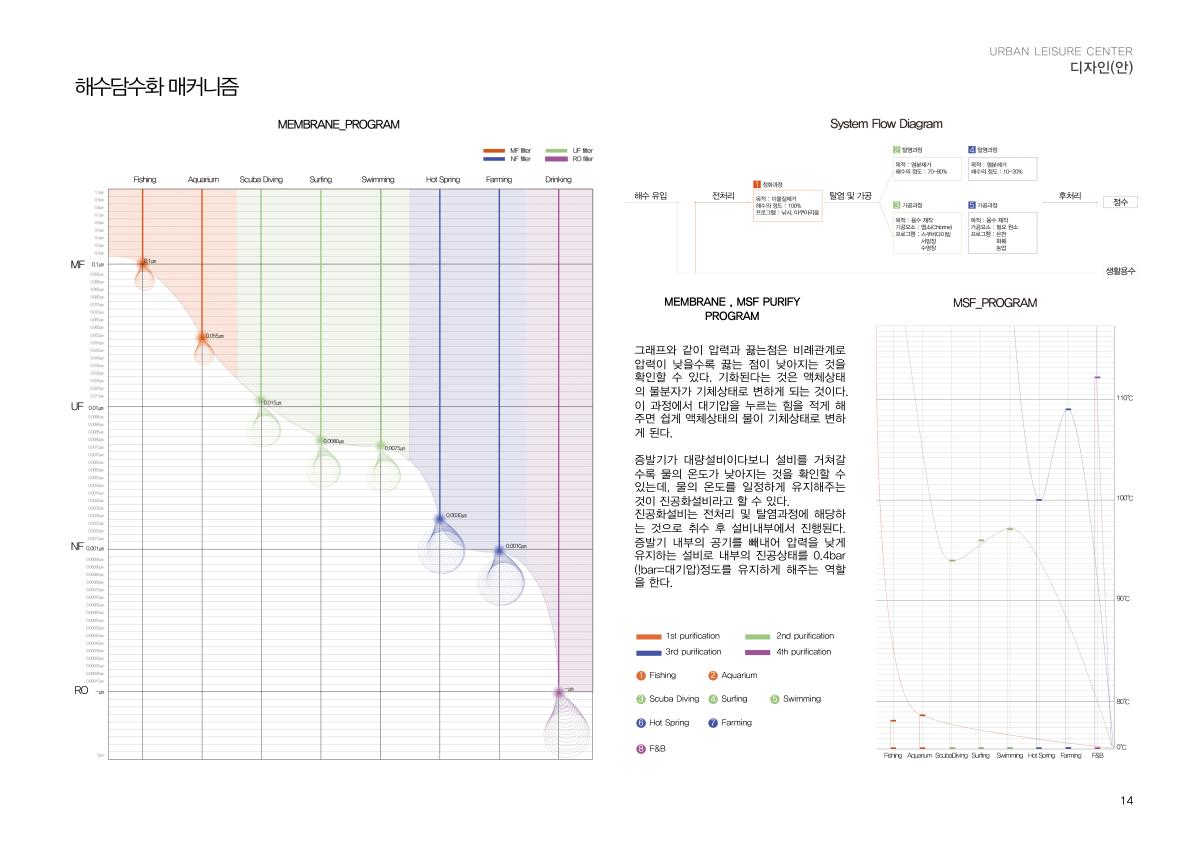 설계성과 이미지