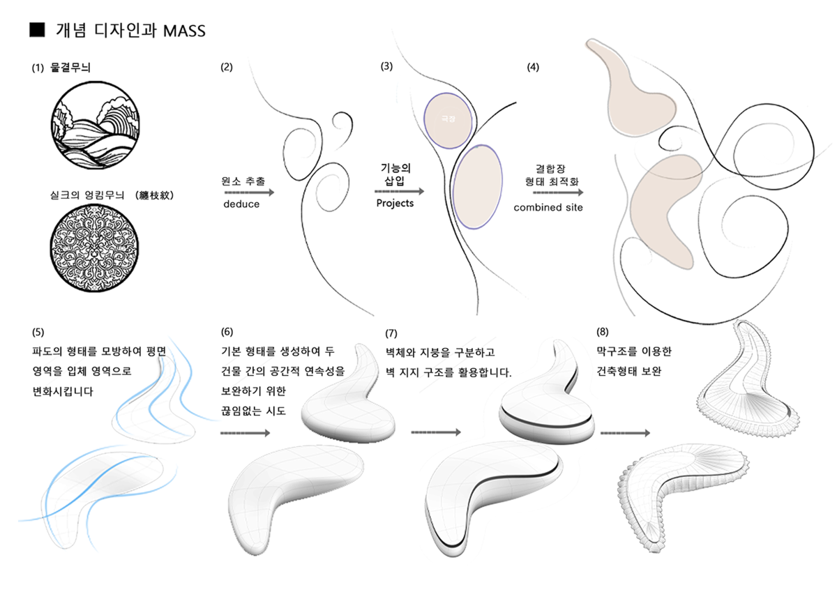 설계성과 이미지