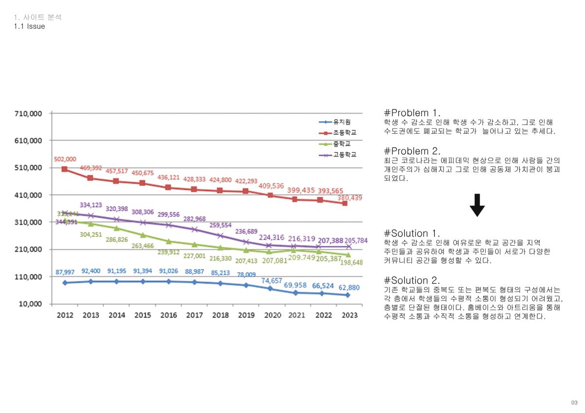 설계성과 이미지