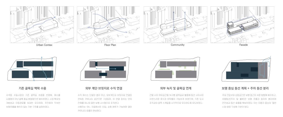 설계성과 이미지