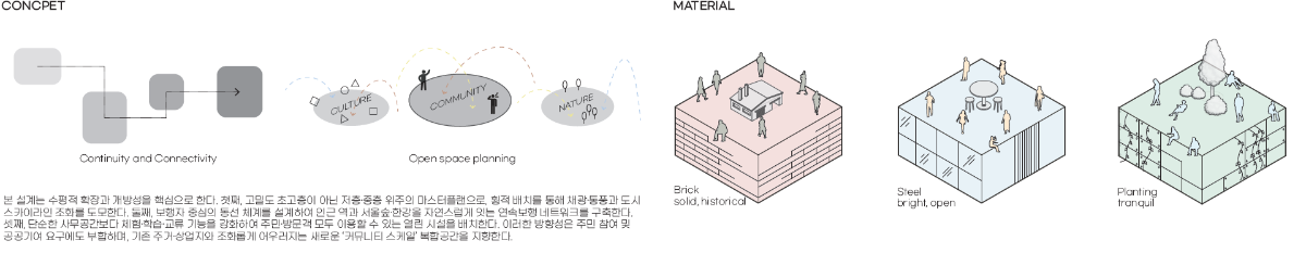 설계성과 이미지