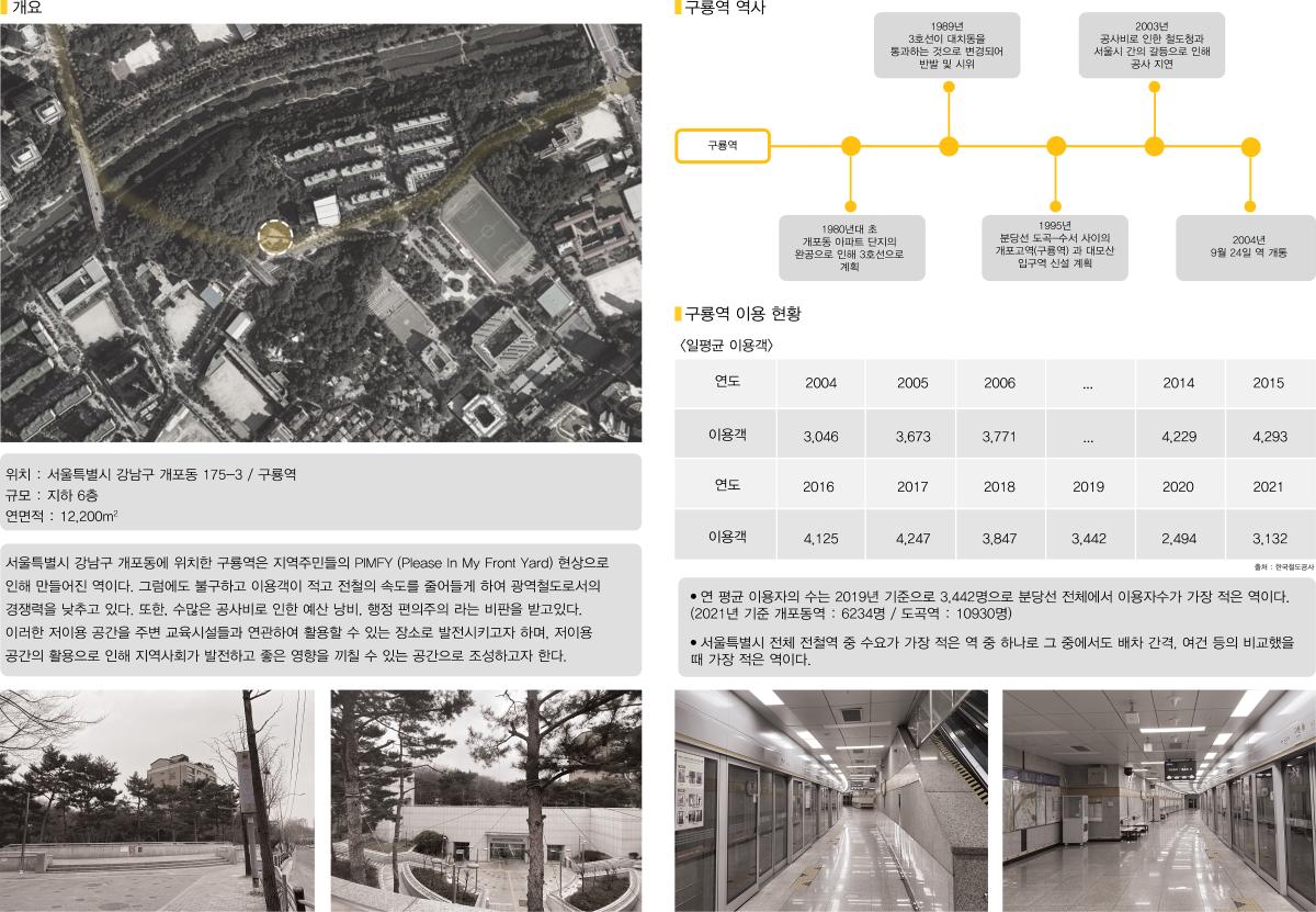 프로젝트 주제 스터디
