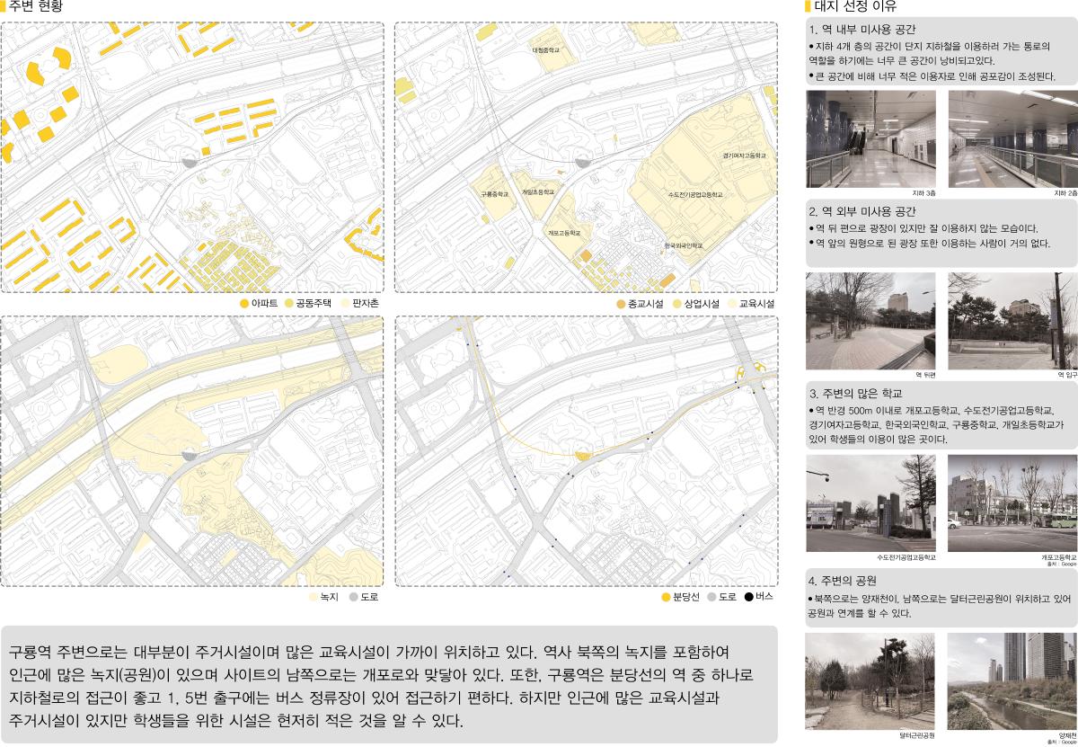 프로젝트 주제 스터디