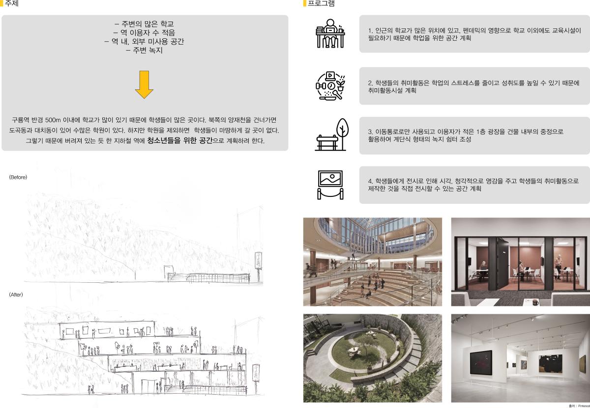 프로젝트 주제 스터디