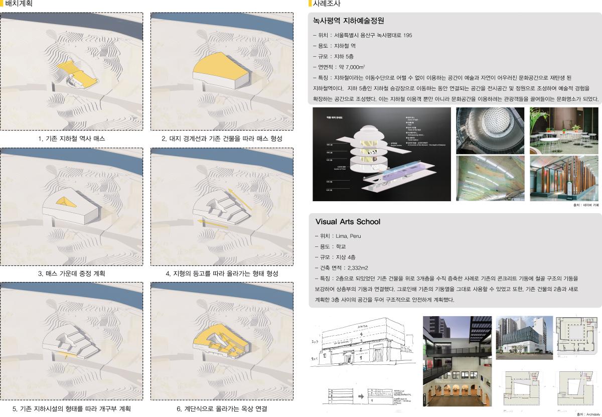프로젝트 주제 스터디