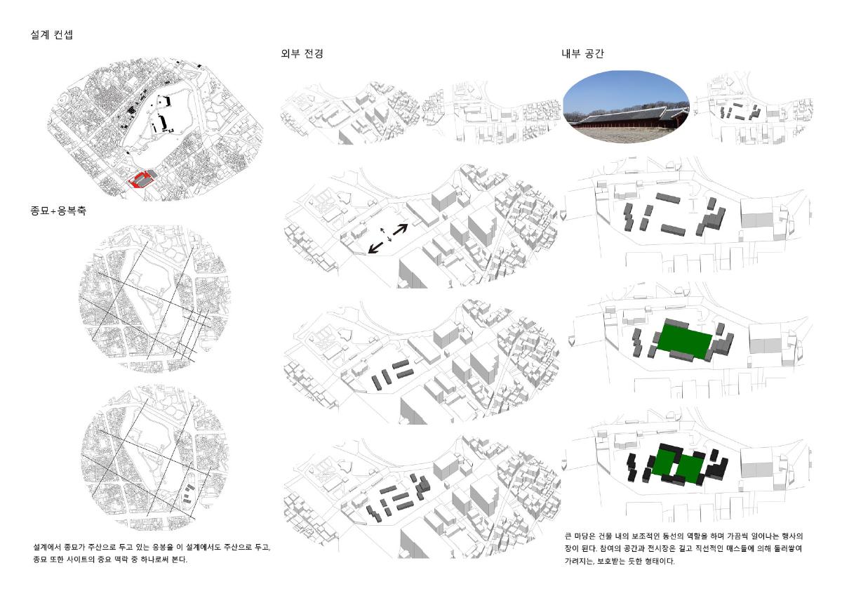 프로젝트 주제 스터디