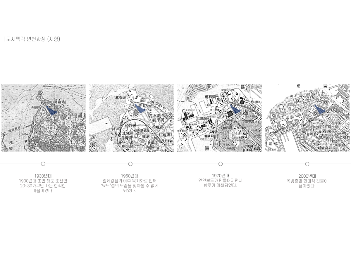 프로젝트 주제 스터디