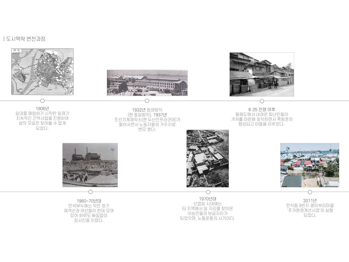 프로젝트 주제 스터디