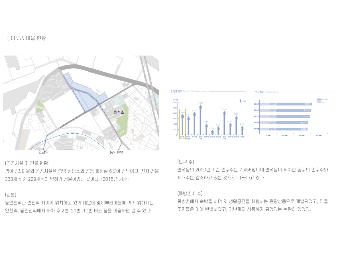 프로젝트 주제 스터디