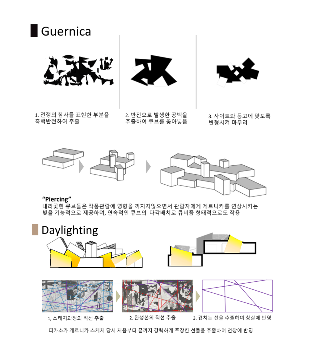 프로젝트 주제 스터디