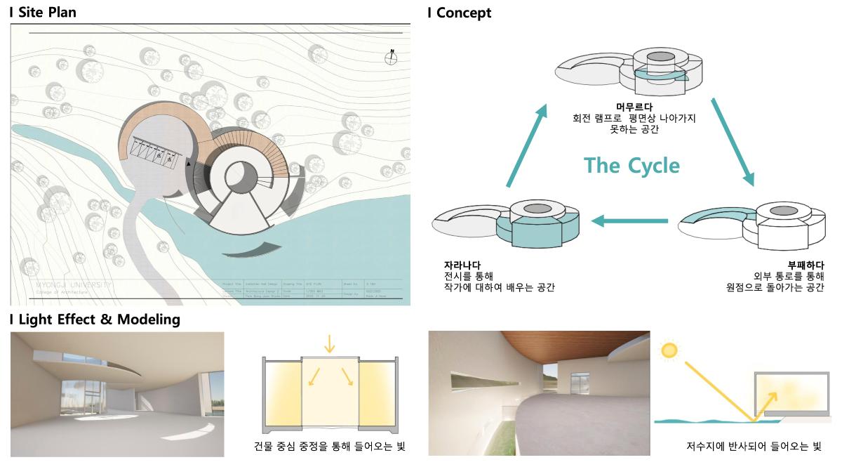 프로젝트 주제 스터디