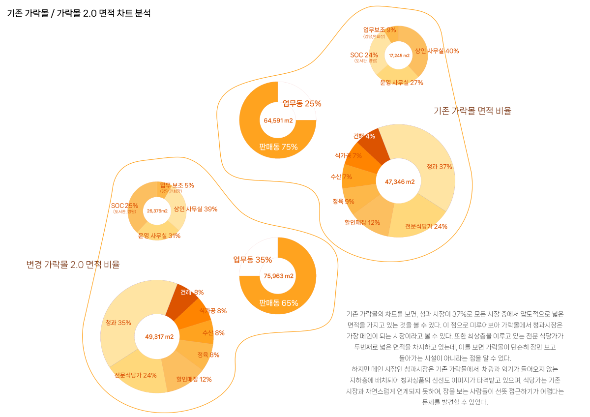 프로젝트 주제 스터디