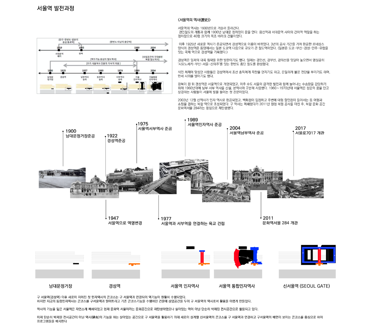 프로젝트 주제 스터디