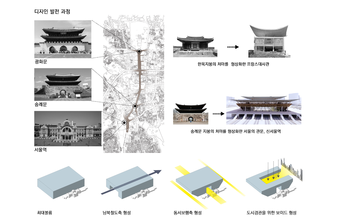 프로젝트 주제 스터디