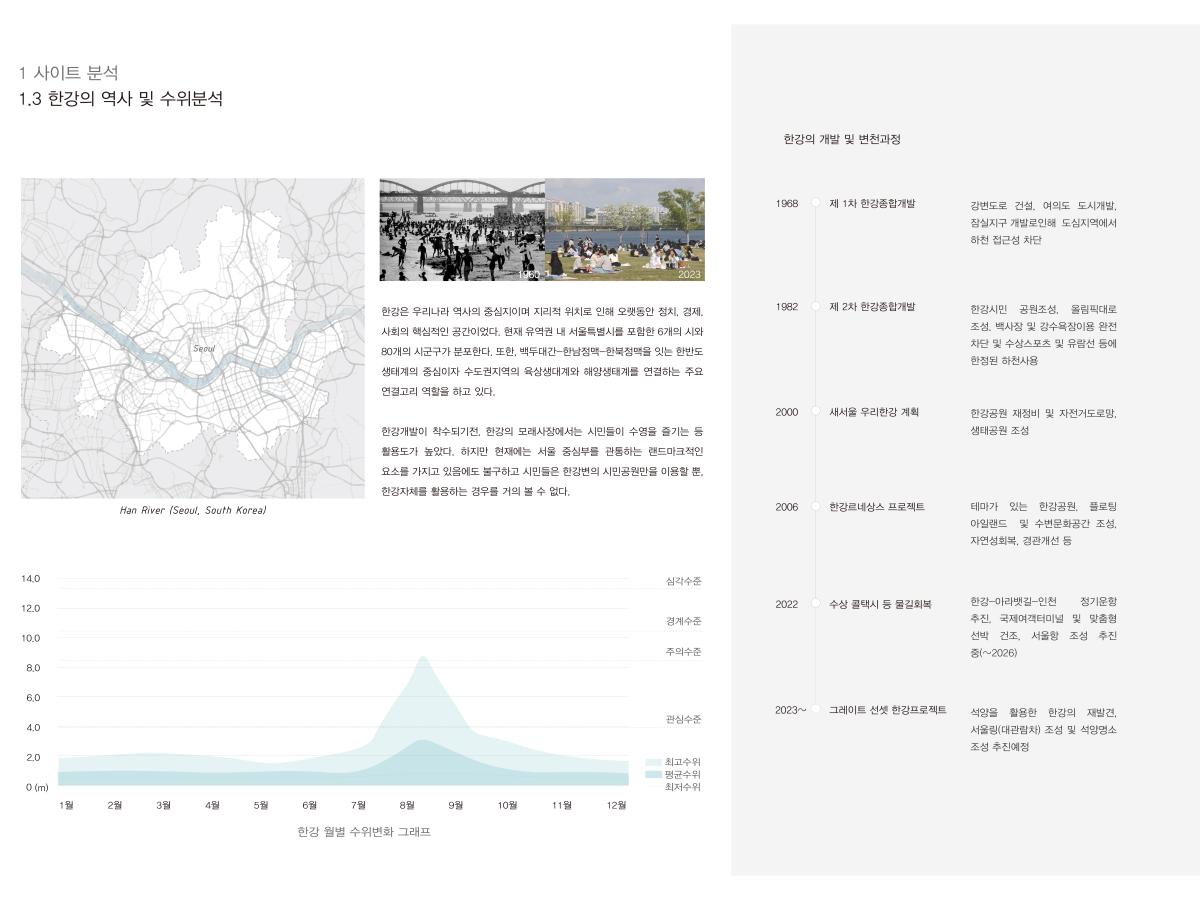 프로젝트 주제 스터디