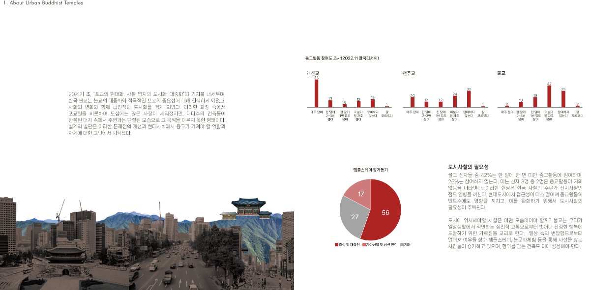 프로젝트 주제 스터디