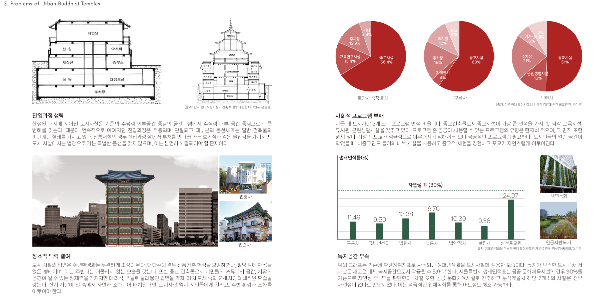 프로젝트 주제 스터디