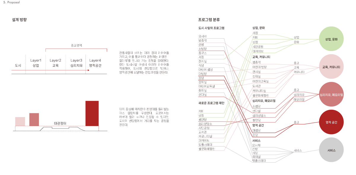 프로젝트 주제 스터디