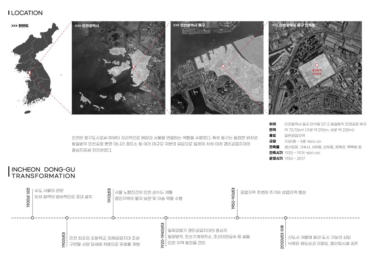 프로젝트 주제 스터디