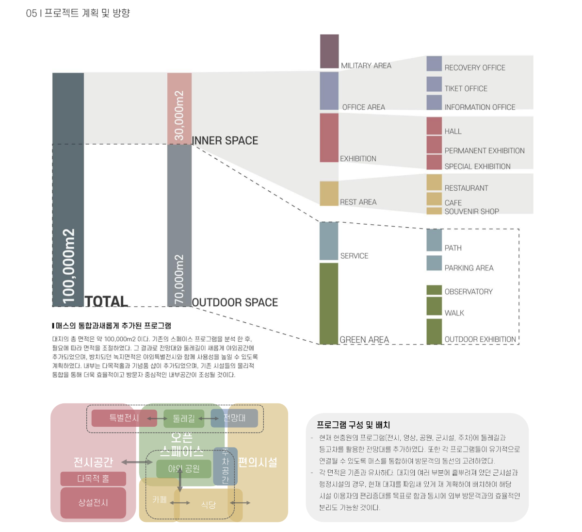 프로젝트 주제 스터디