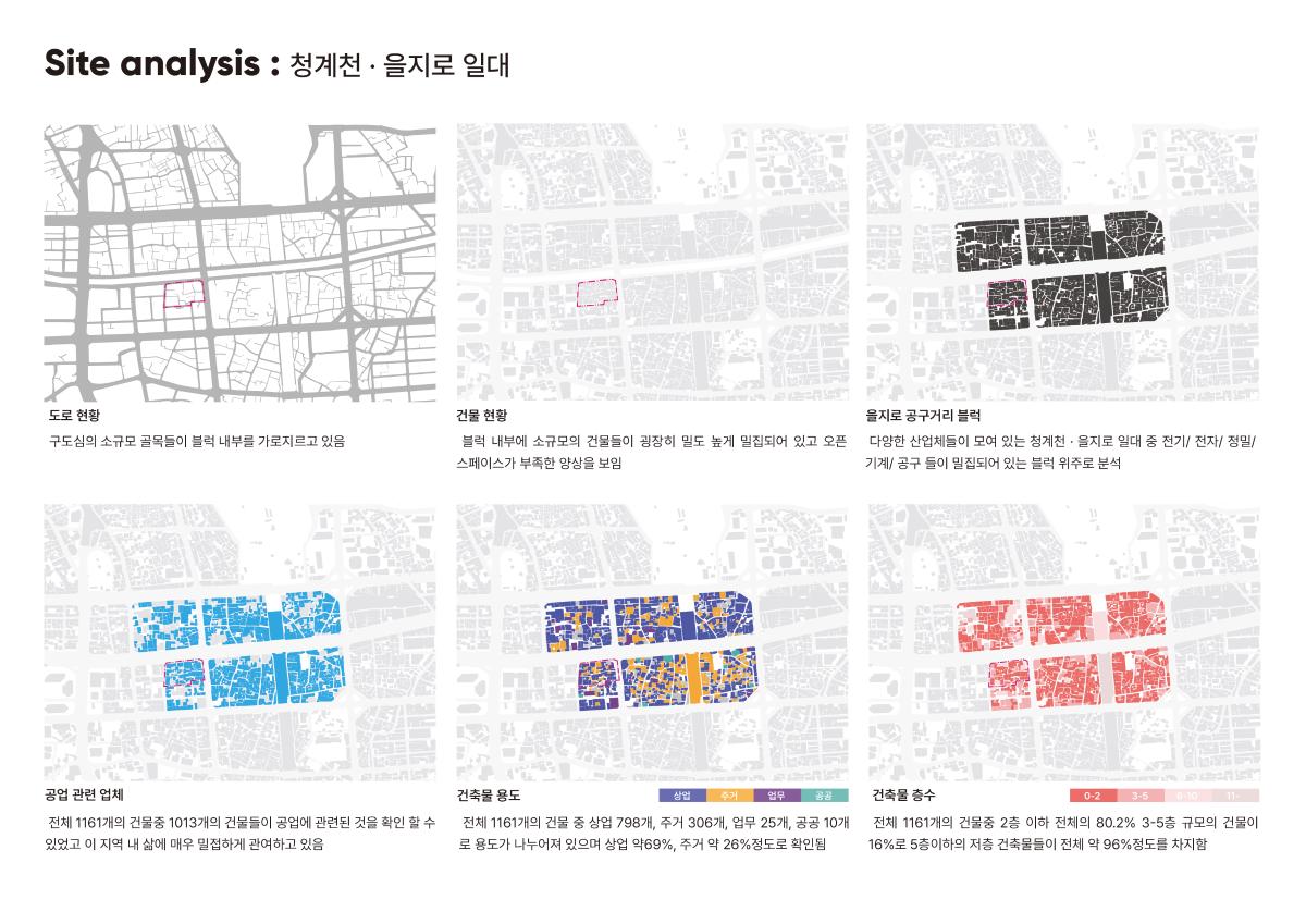 프로젝트 주제 스터디