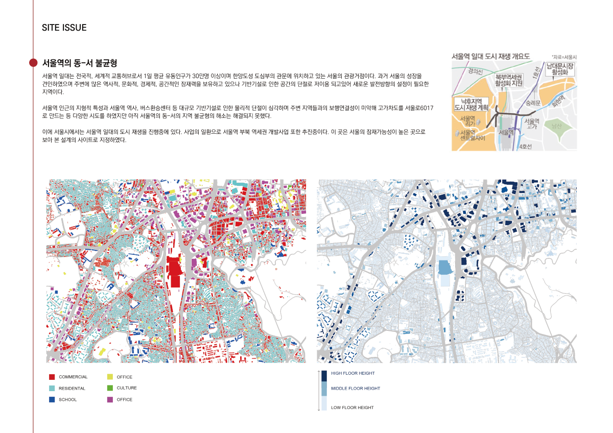 프로젝트 주제 스터디