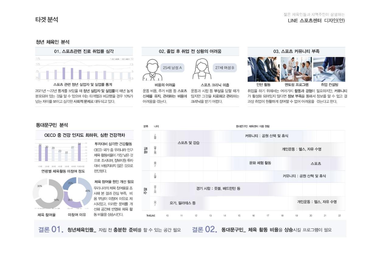 프로젝트 주제 스터디