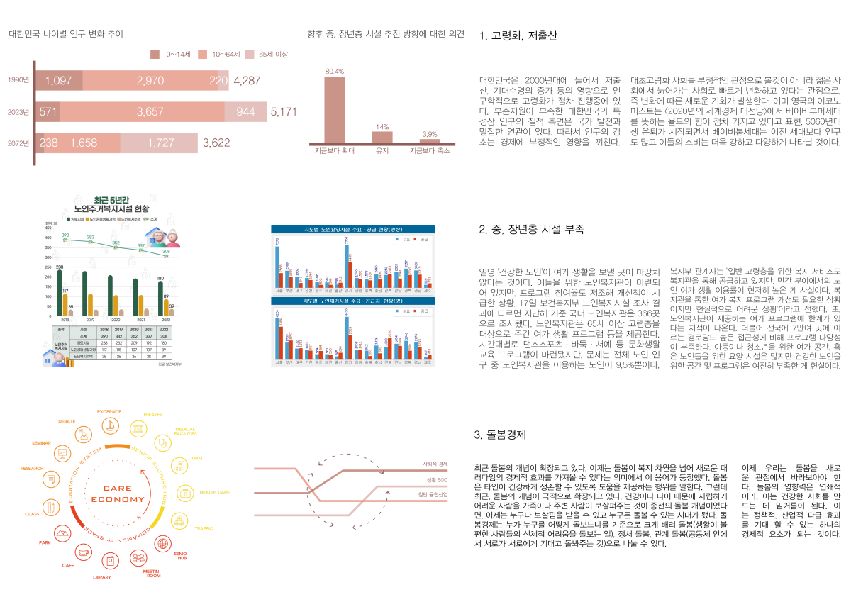 프로젝트 주제 스터디