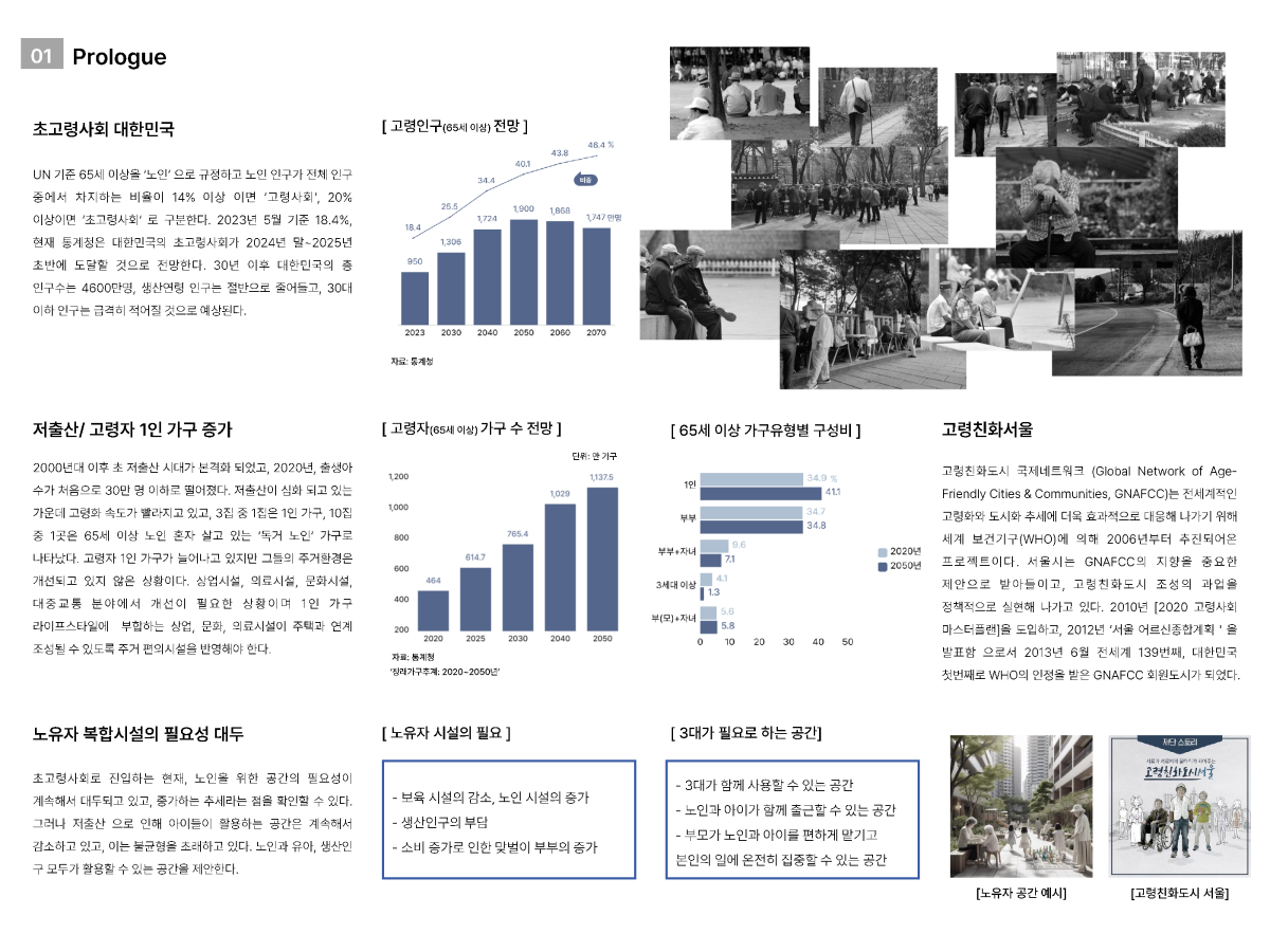 프로젝트 주제 스터디