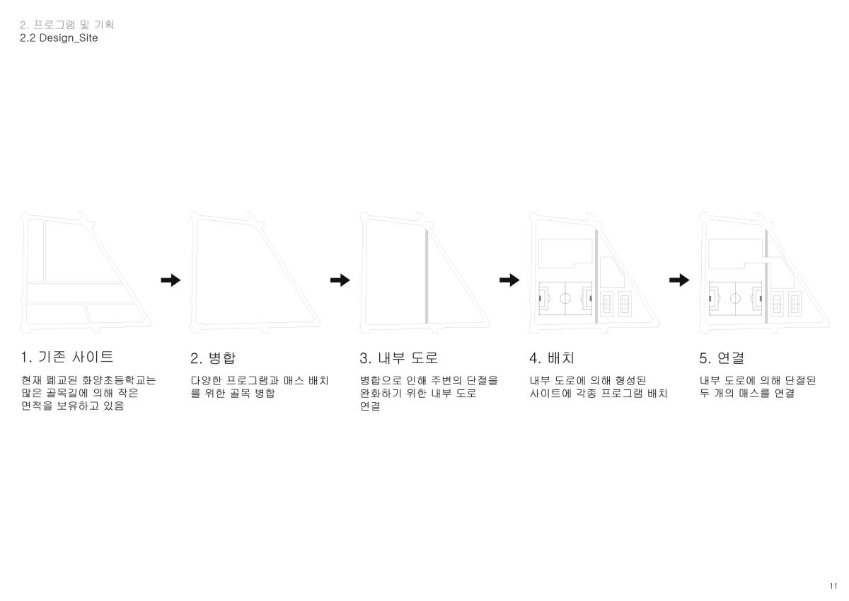 프로젝트 주제 스터디