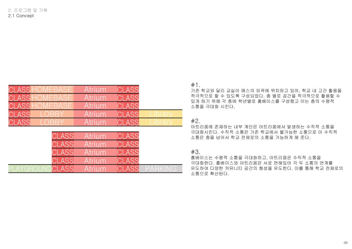 프로젝트 주제 스터디