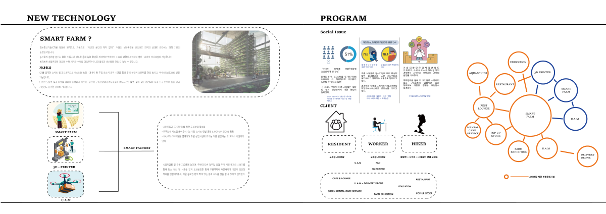 프로젝트 주제 스터디