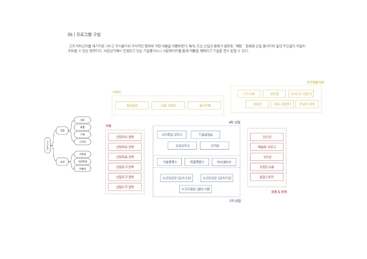 프로젝트 주제 스터디