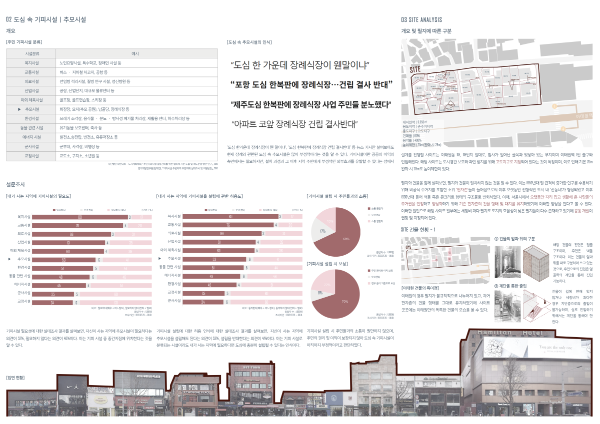 프로젝트 주제 스터디