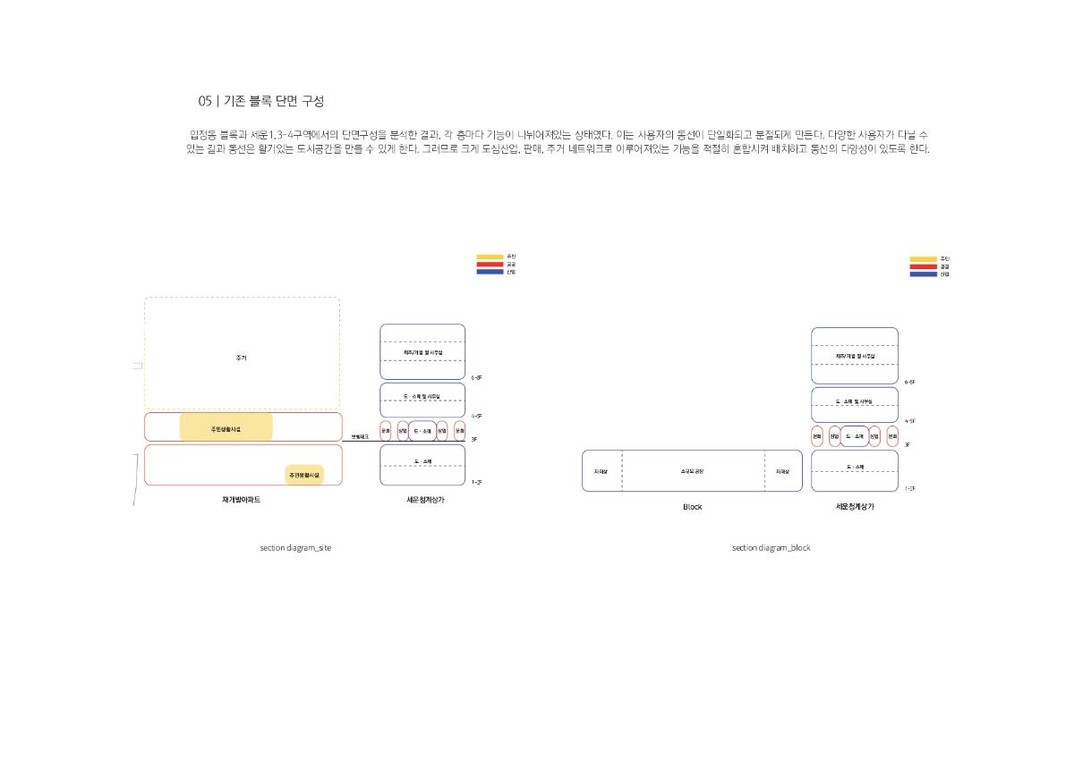 프로젝트 주제 스터디