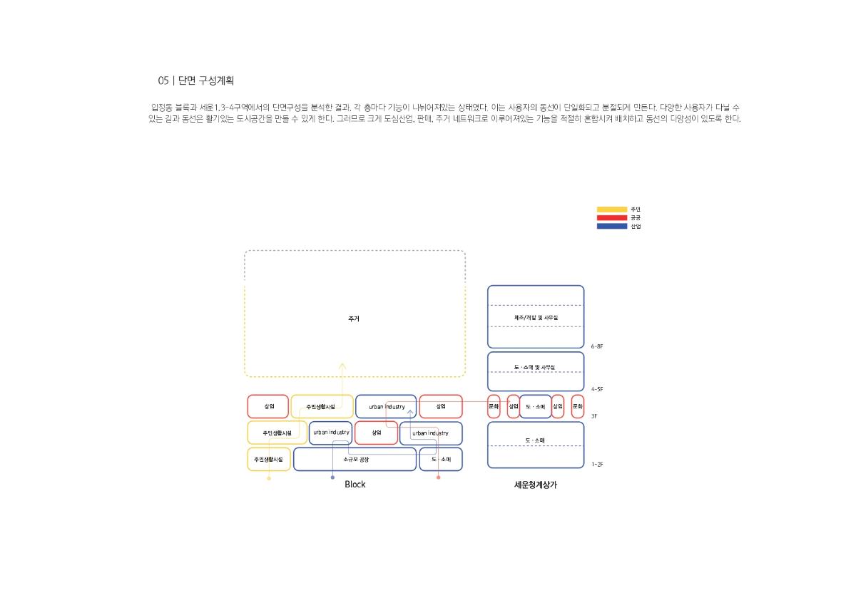 프로젝트 주제 스터디