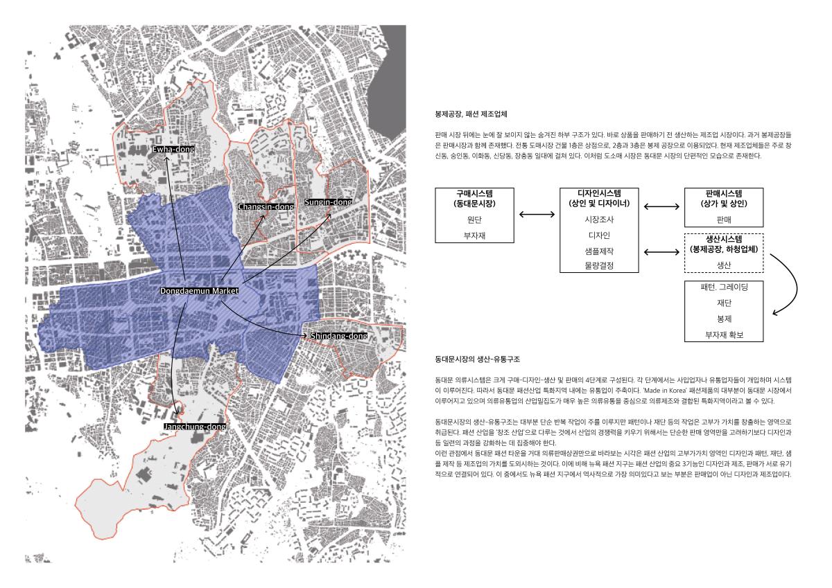 프로젝트 주제 스터디