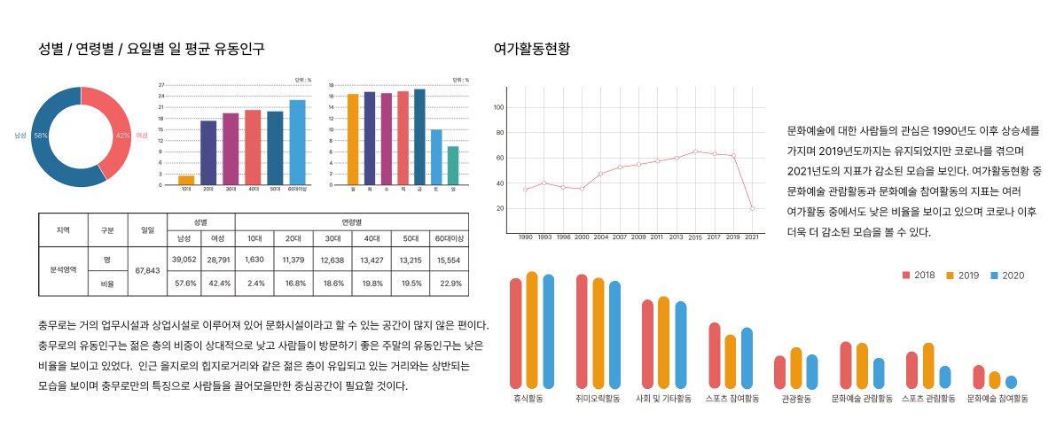 프로젝트 주제 스터디