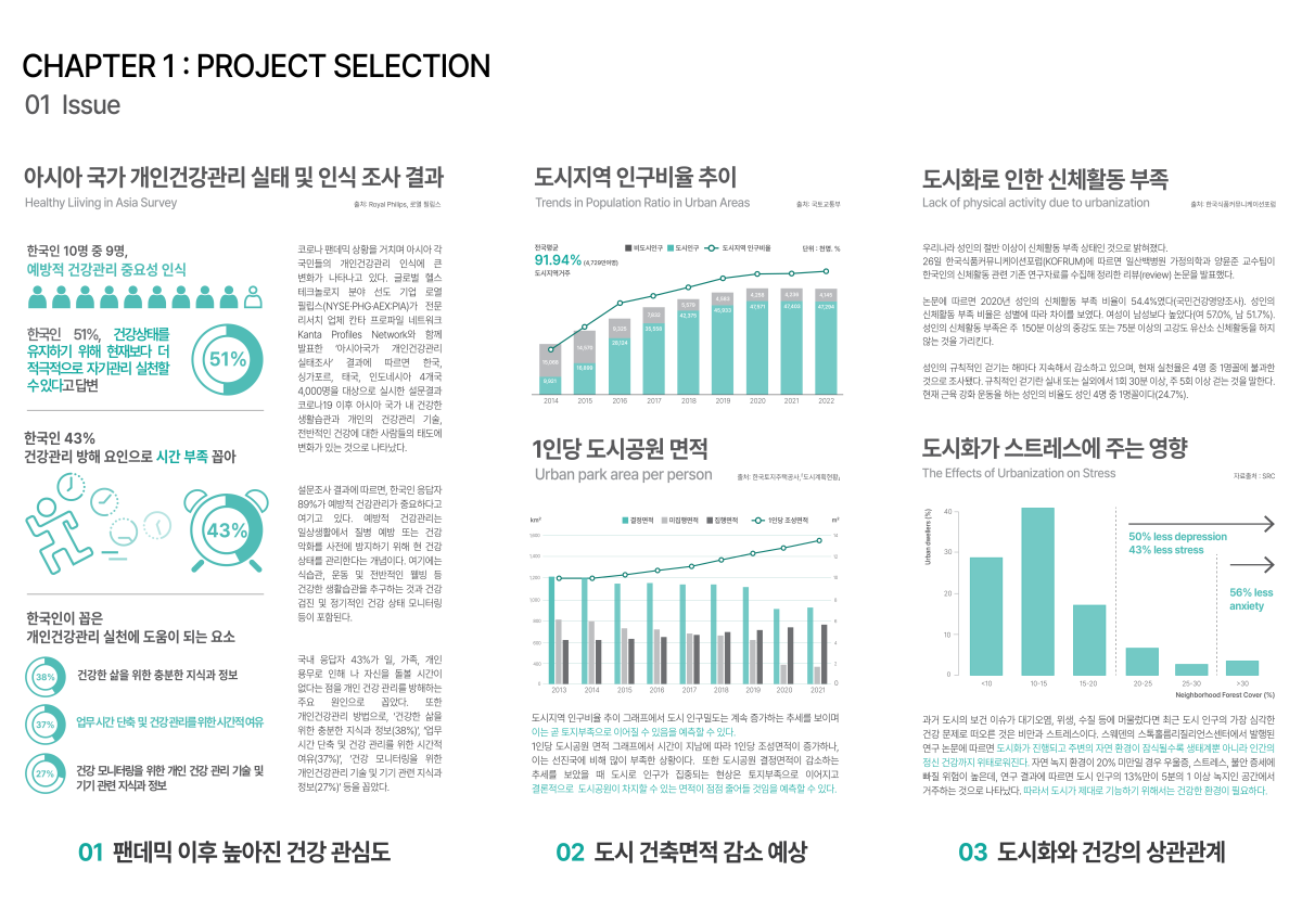 프로젝트 주제 스터디