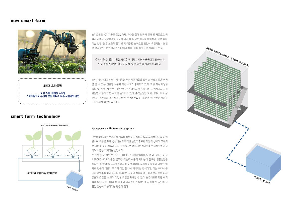 프로젝트 주제 스터디