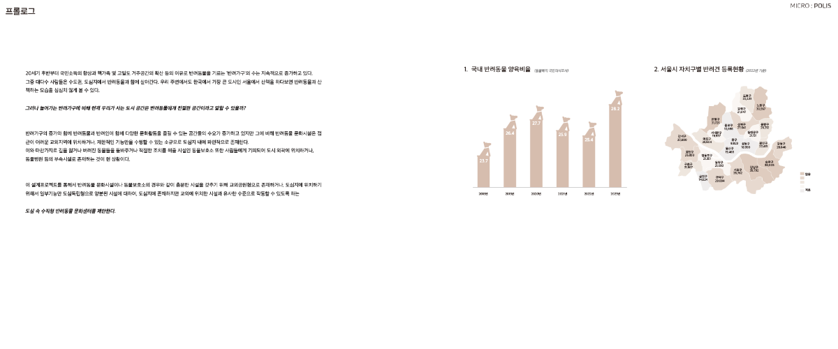 프로젝트 주제 스터디