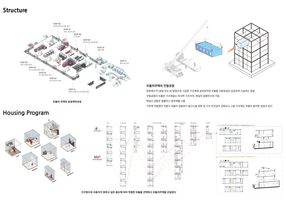 프로젝트 주제 스터디