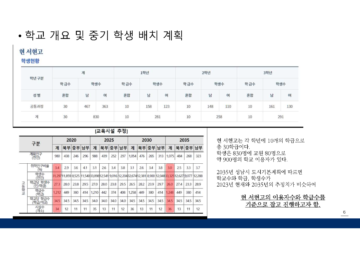 프로젝트 주제 스터디