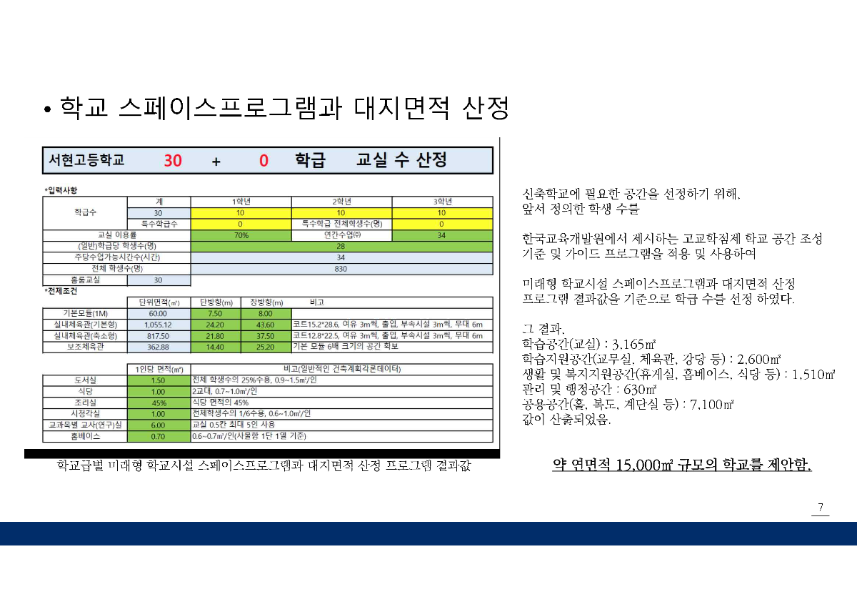 프로젝트 주제 스터디