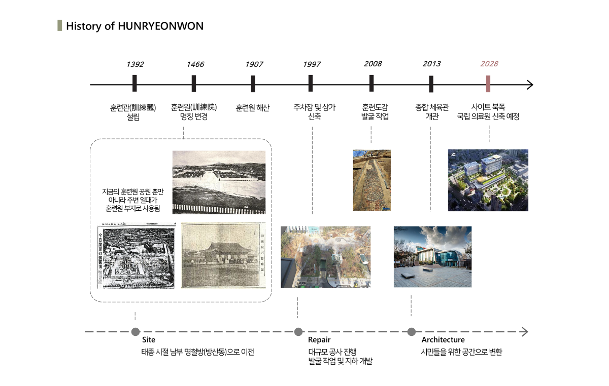 프로젝트 주제 스터디