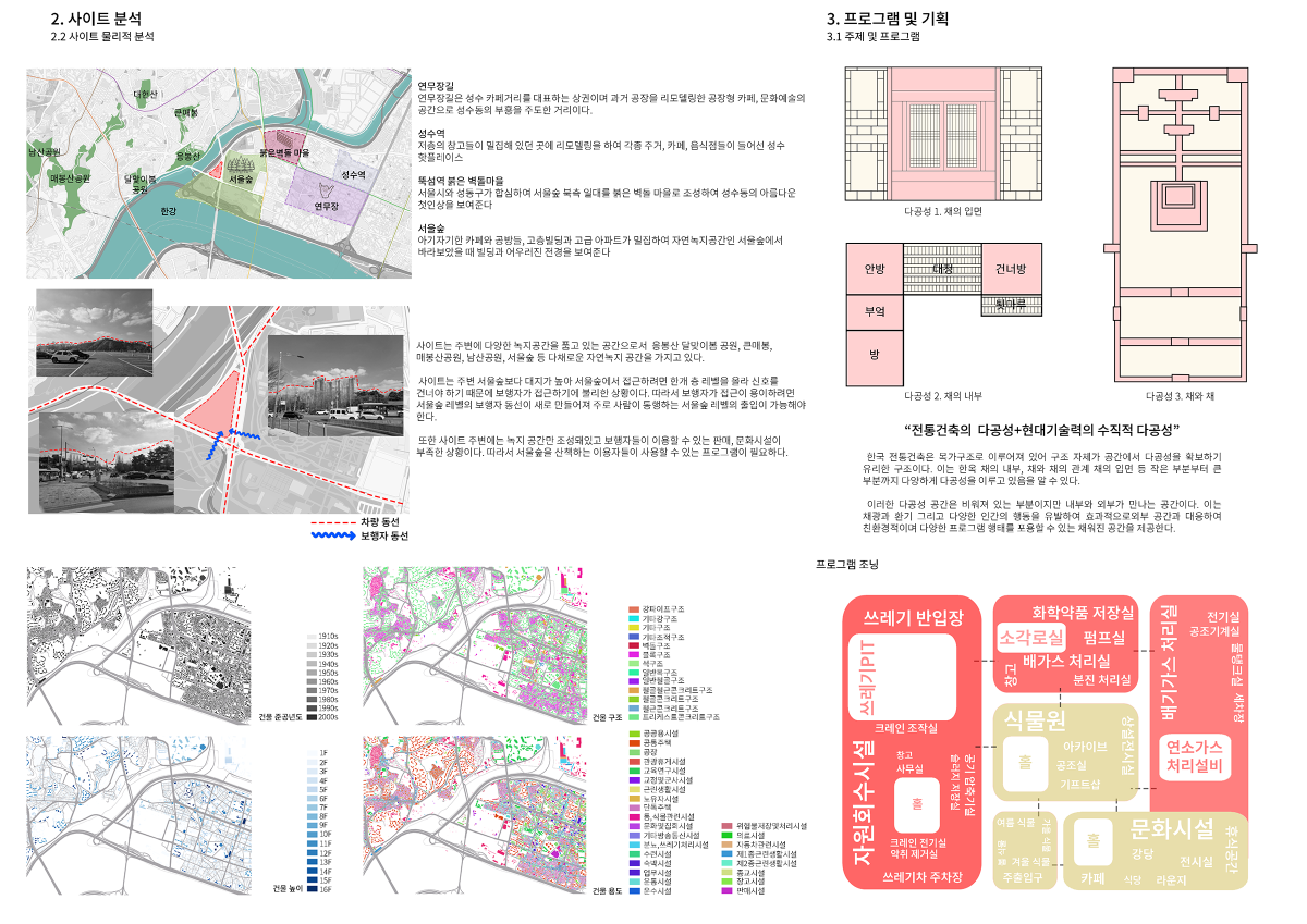 프로젝트 주제 스터디