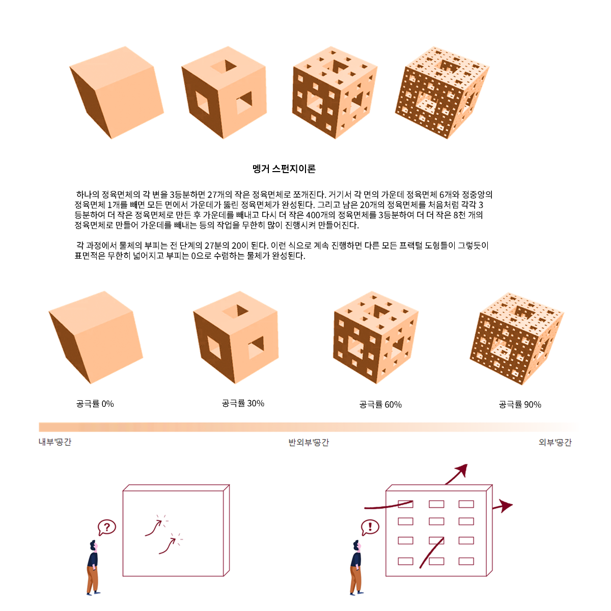 프로젝트 주제 스터디