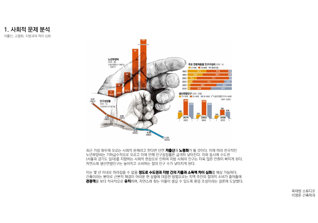 프로젝트 주제 스터디