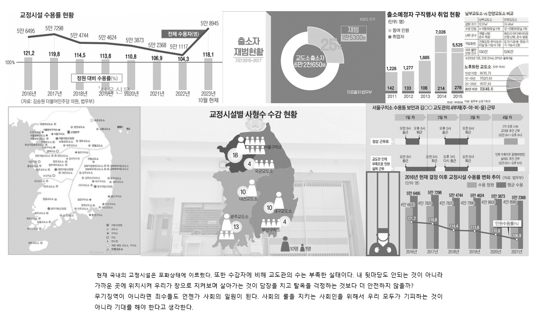 프로젝트 주제 스터디